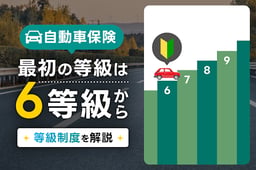 自動車保険最初の等級は6等級から!保険の等級制度を解説