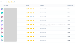 Seibiiを利用頂いたお客様の声 - Web非公開版